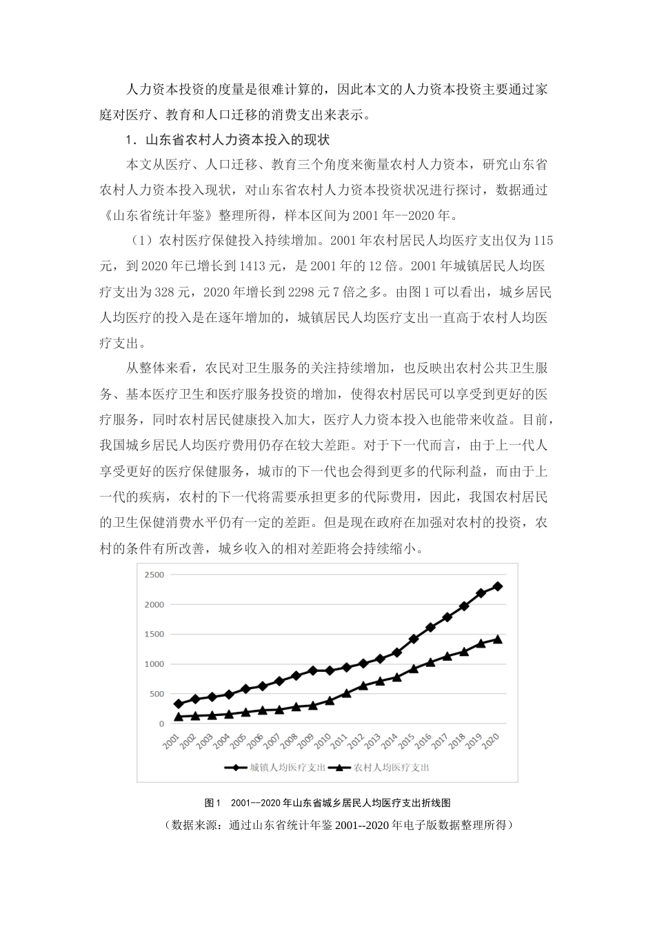 22年WP 农村人力资本投资对城乡收入差距的影响-以山东省为例-约13820字符.docx_第7页
