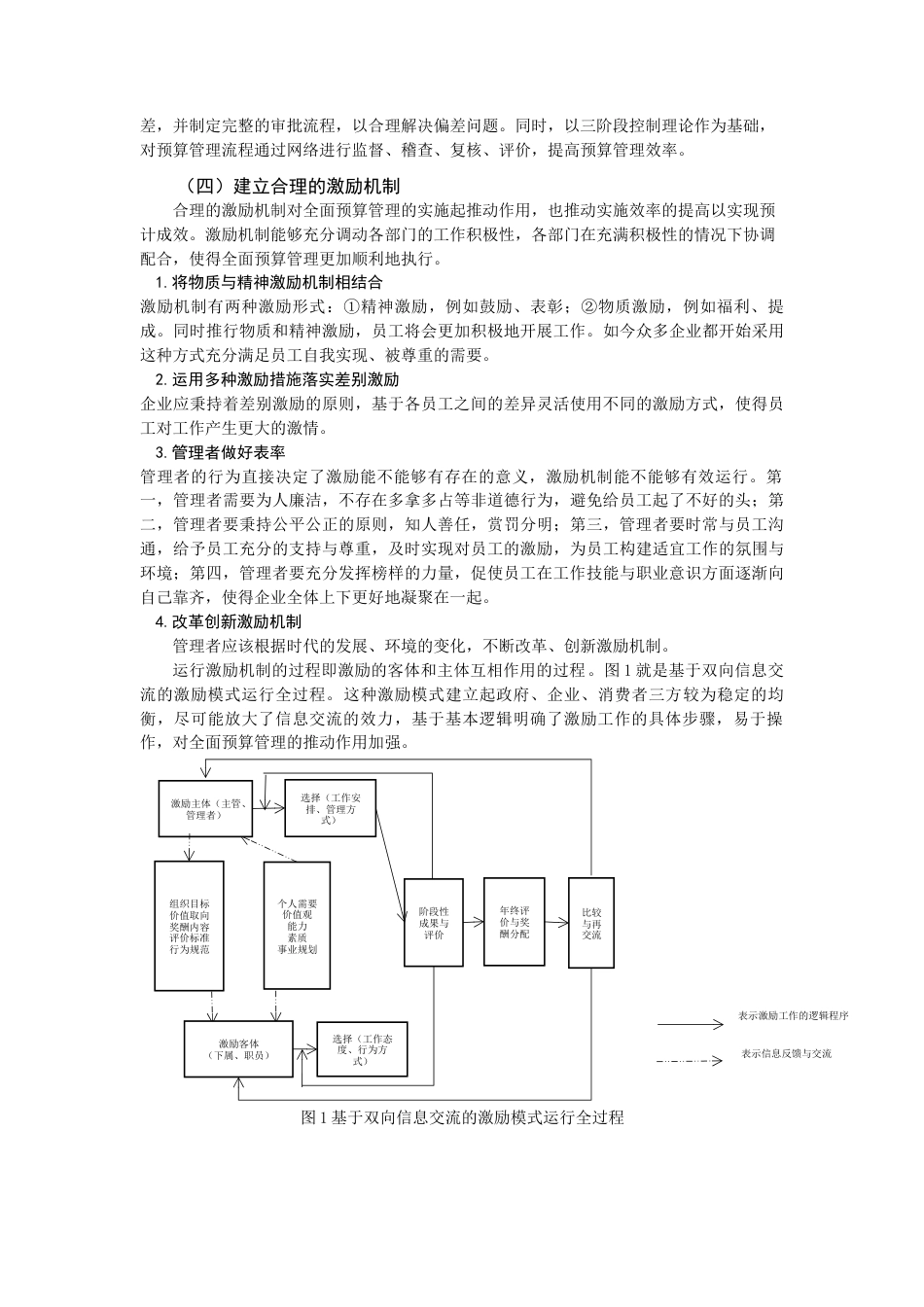 22年WP 全面预算管理在企业中的应用-约11215字符.docx_第7页