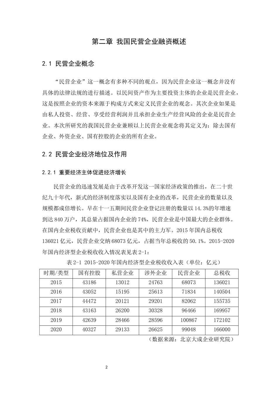 22年WP终稿 我国民营企业融资现状分析及对策研究-约10575字符.docx_第6页