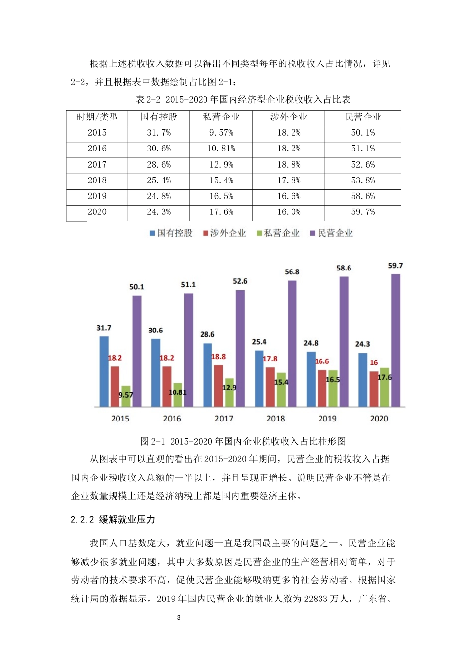 22年WP终稿 我国民营企业融资现状分析及对策研究-约10575字符.docx_第7页