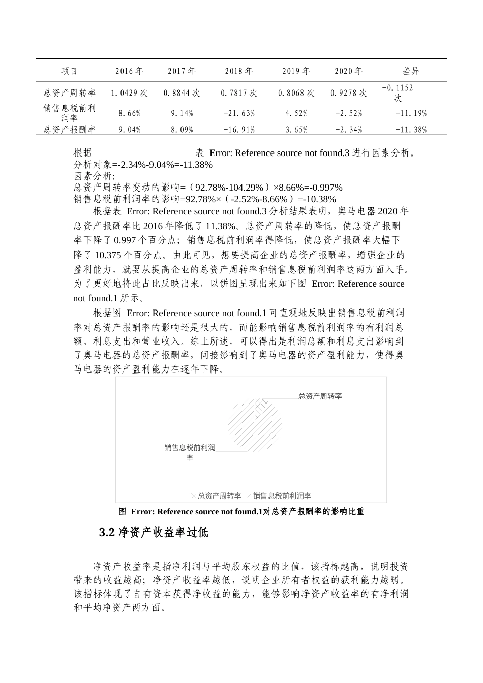 22年WP 广东奥马电器股份公司盈利能力分析-约15891字符.docx_第7页