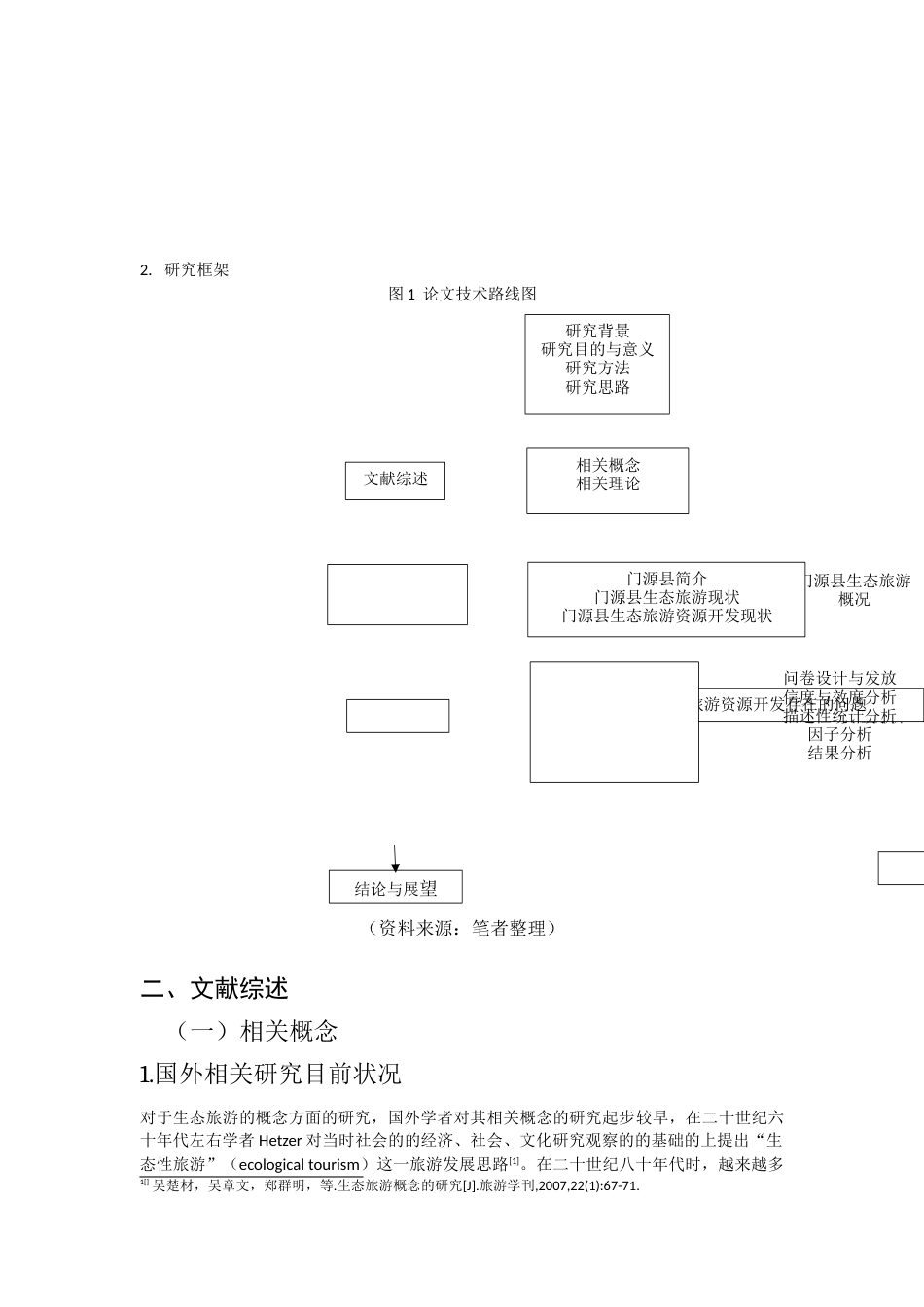 22年WP 青海门源县生态旅游资源开发研究-约24338字符.docx_第7页