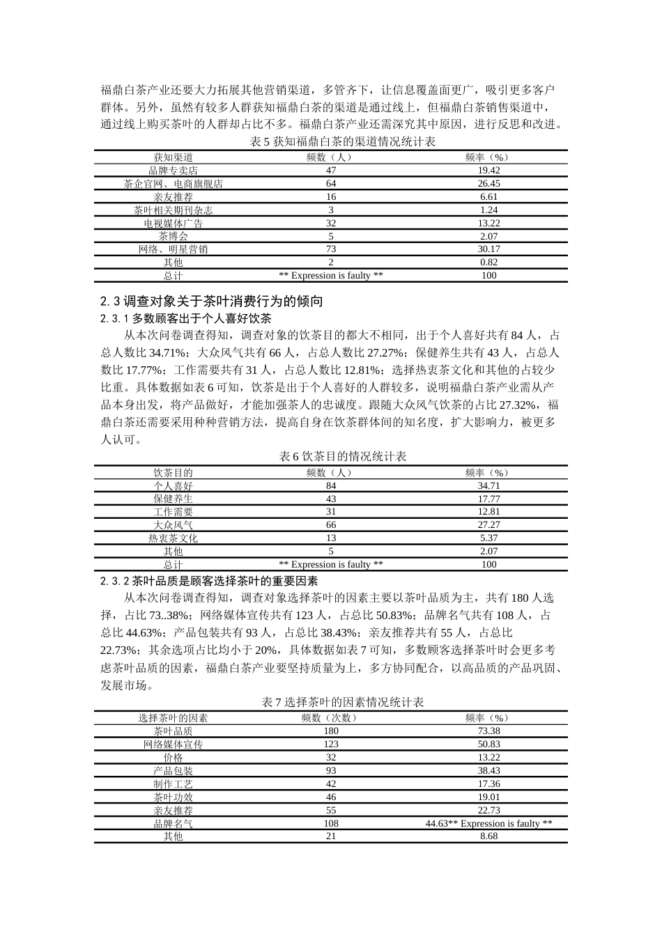 22年WP 关于福鼎白茶产业在福州地区发展现状的调查研究（查1）-约11130字符.docx_第4页