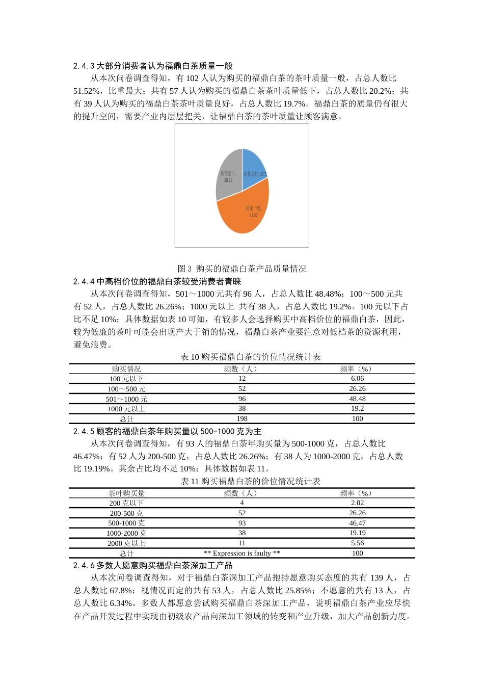 22年WP 关于福鼎白茶产业在福州地区发展现状的调查研究（查1）-约11130字符.docx_第6页