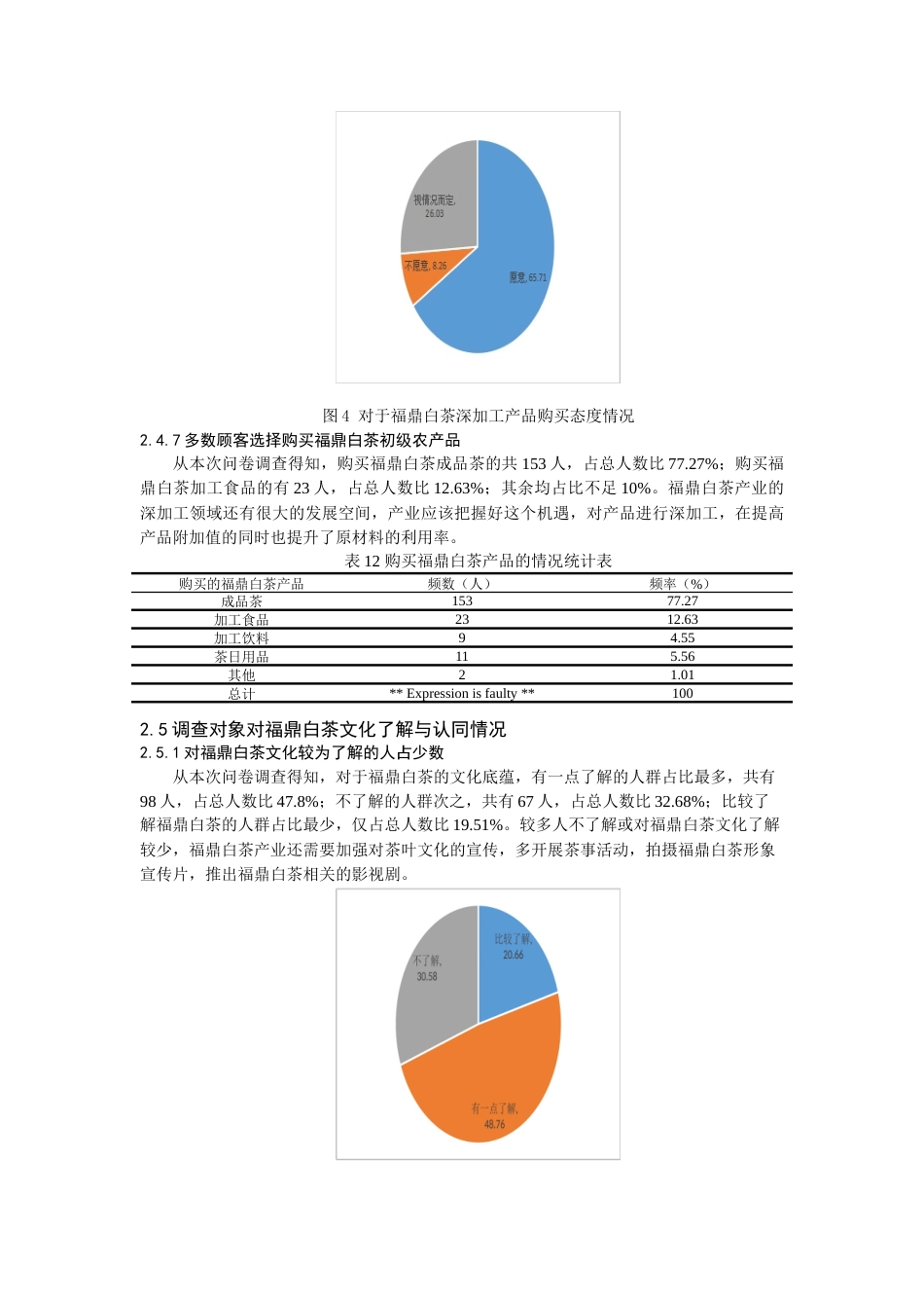 22年WP 关于福鼎白茶产业在福州地区发展现状的调查研究（查1）-约11130字符.docx_第7页