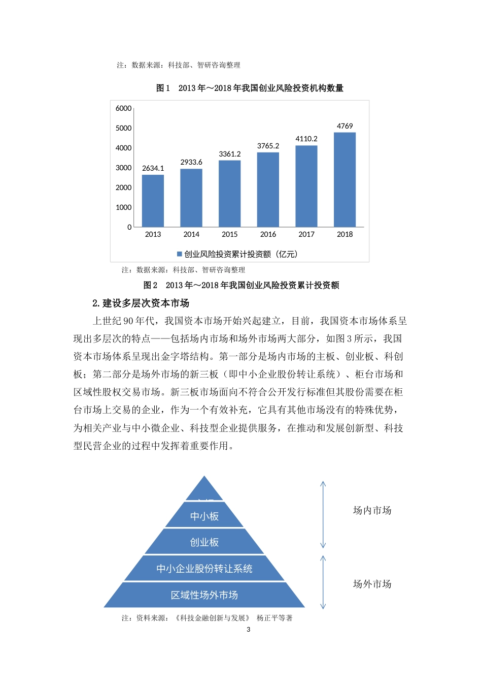 22年WP 我国科技金融与科技创新协同发展研究-约11629字符.docx_第5页