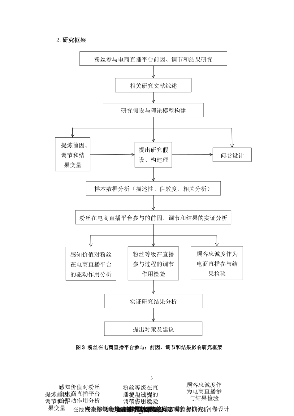 22年WP 粉丝在电商直播平台参与：前因、调节和结果-约17461字符.docx_第5页