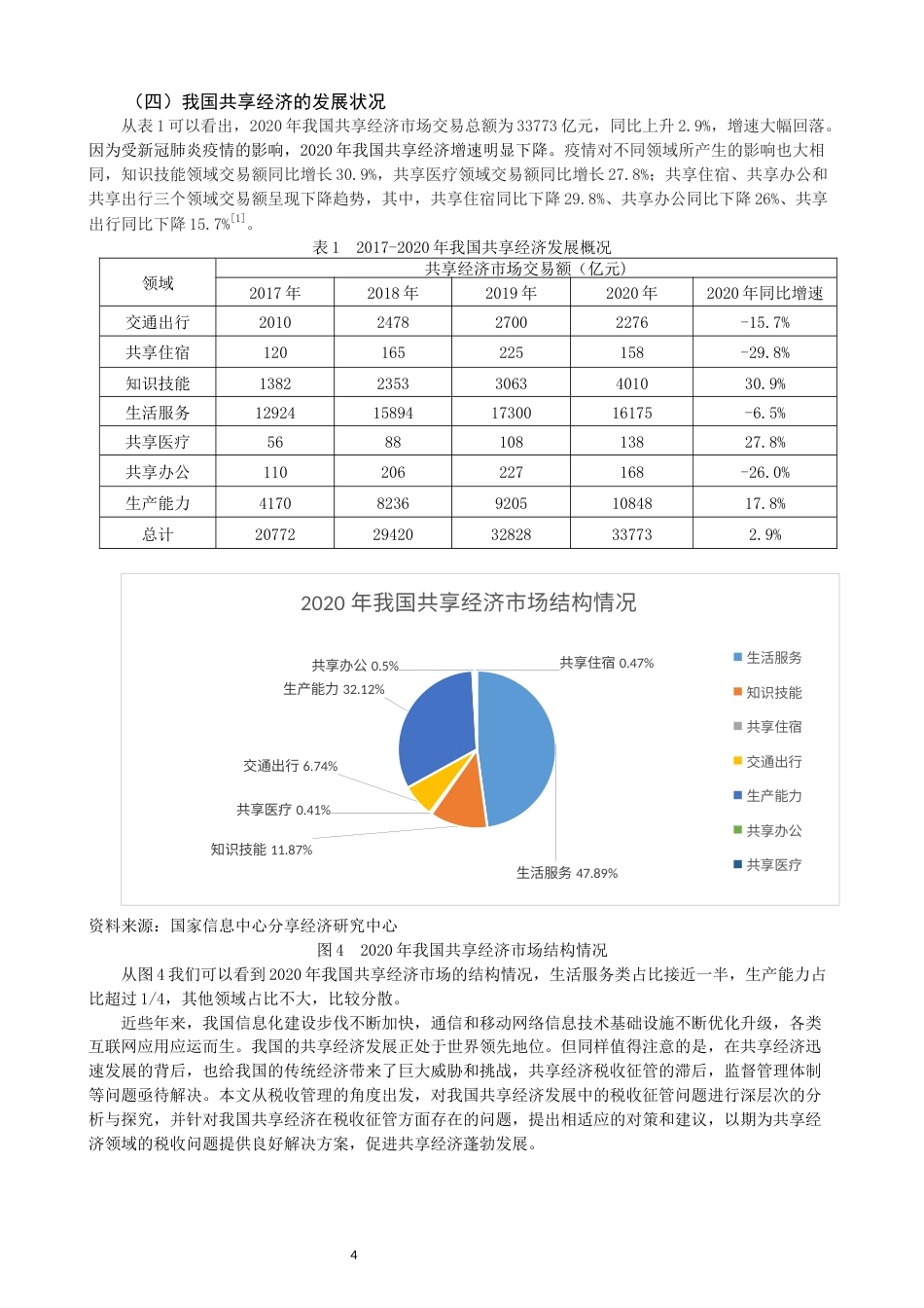 22年WP 关于共享经济是税收问题-约14403字符.docx_第6页