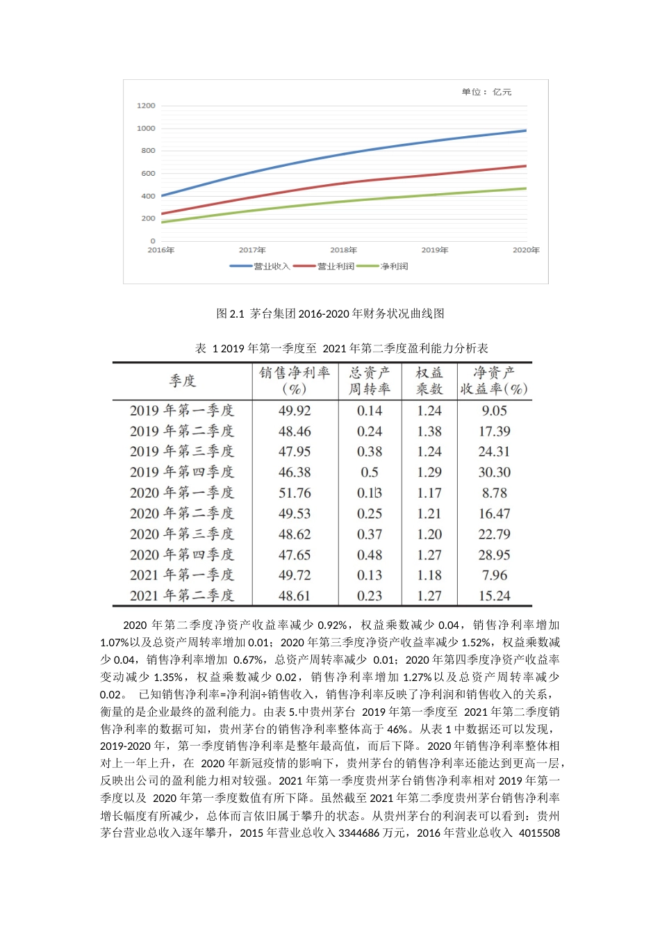 22年WP 中国茅台——行业中的翘楚 (2)-约9167字符.docx_第5页