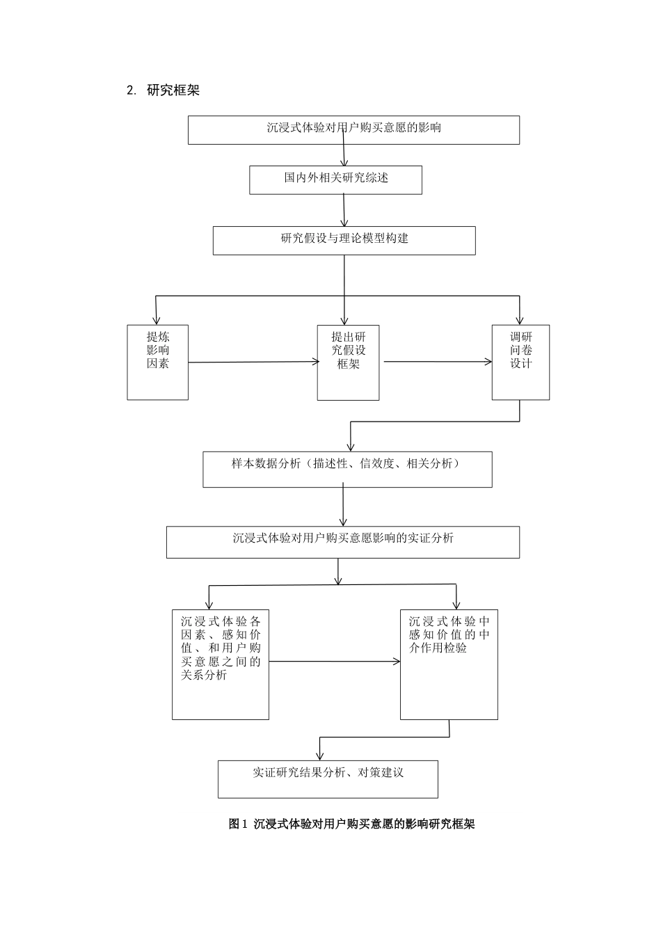 22年WP 沉浸式体验对用户购买意愿的影响-约14206字符.docx_第4页
