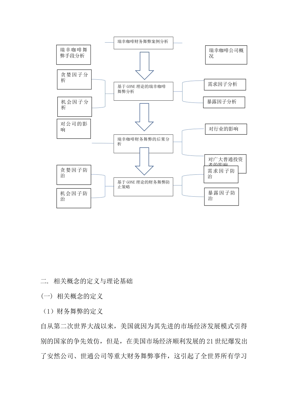22年WP 基于GONE理论的财务舞弊分析及防治对策——以瑞幸咖啡为例-约10084字符.docx_第6页