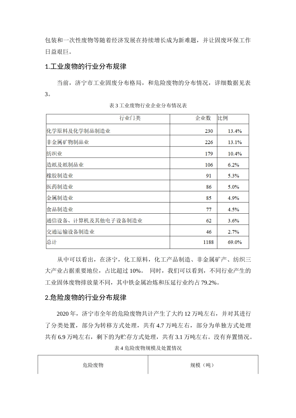 22年WP 济宁市工业固废及利用情况 (2)-约5893字符.docx_第6页