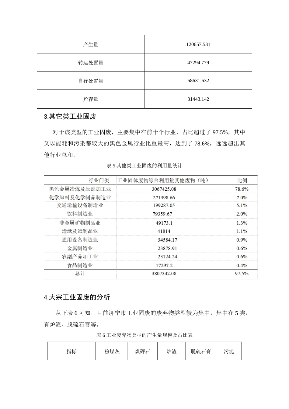 22年WP 济宁市工业固废及利用情况 (2)-约5893字符.docx_第7页
