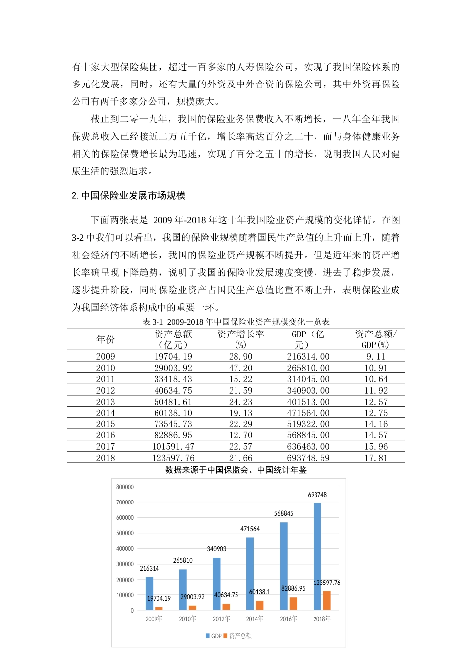 22年WP终稿 我国商业保险与社会保险耦合关系的研究-约10496字符.docx_第7页