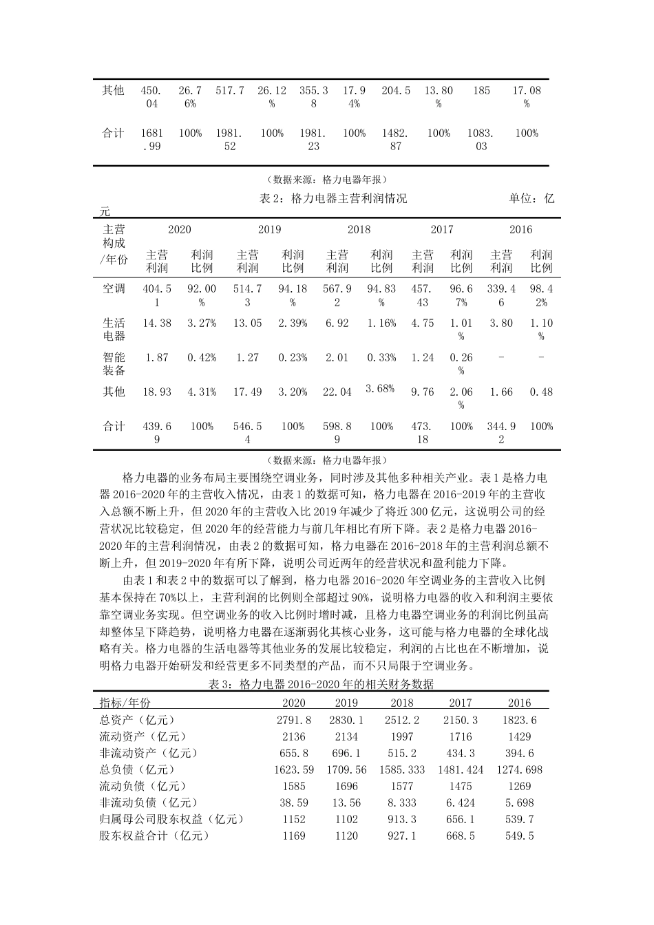 22年WP 格力电器股利政策研究-约17291字符.docx_第6页