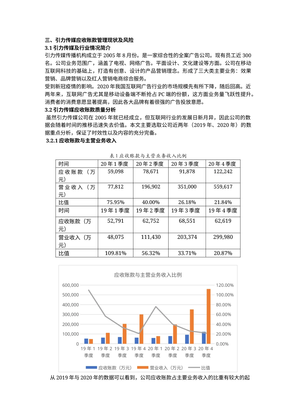 22年WP 互联网广告行业应收账款风险管理研究——以引力传媒为例-约21609字符.docx_第6页