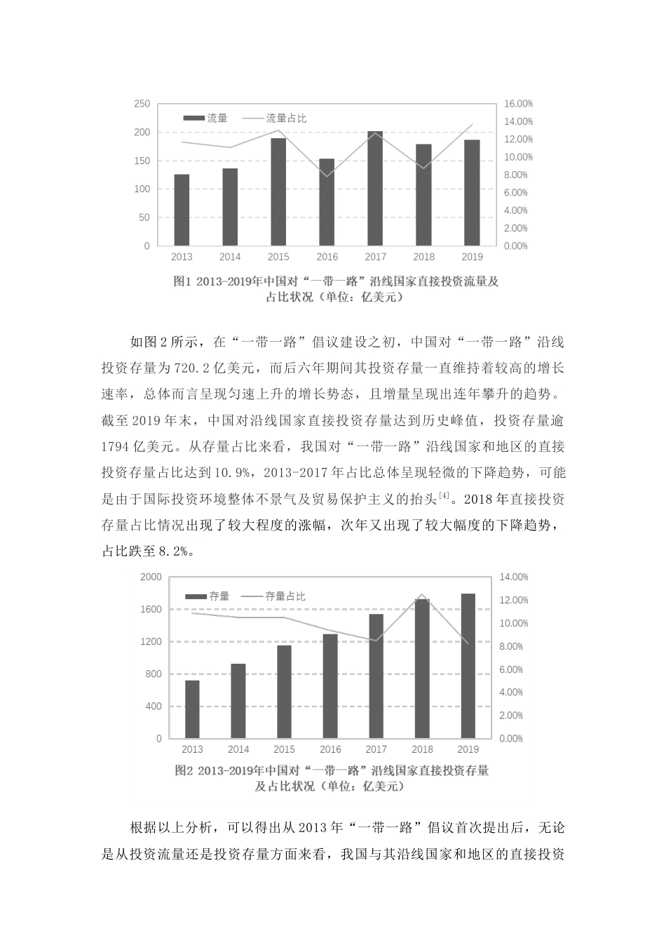 22年WP 中国对“一带一路”沿线国家直接投资的现状和问题分析-约10011字符.docx_第4页