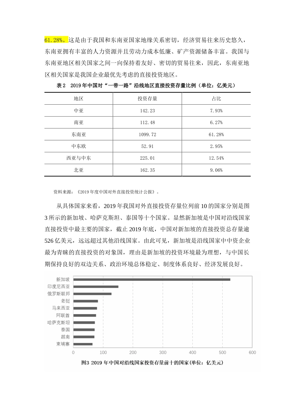 22年WP 中国对“一带一路”沿线国家直接投资的现状和问题分析-约10011字符.docx_第6页