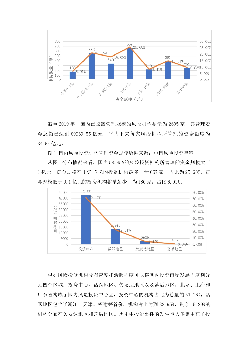 22年WP 中国分析投资环境分析-约10761字符.docx_第6页