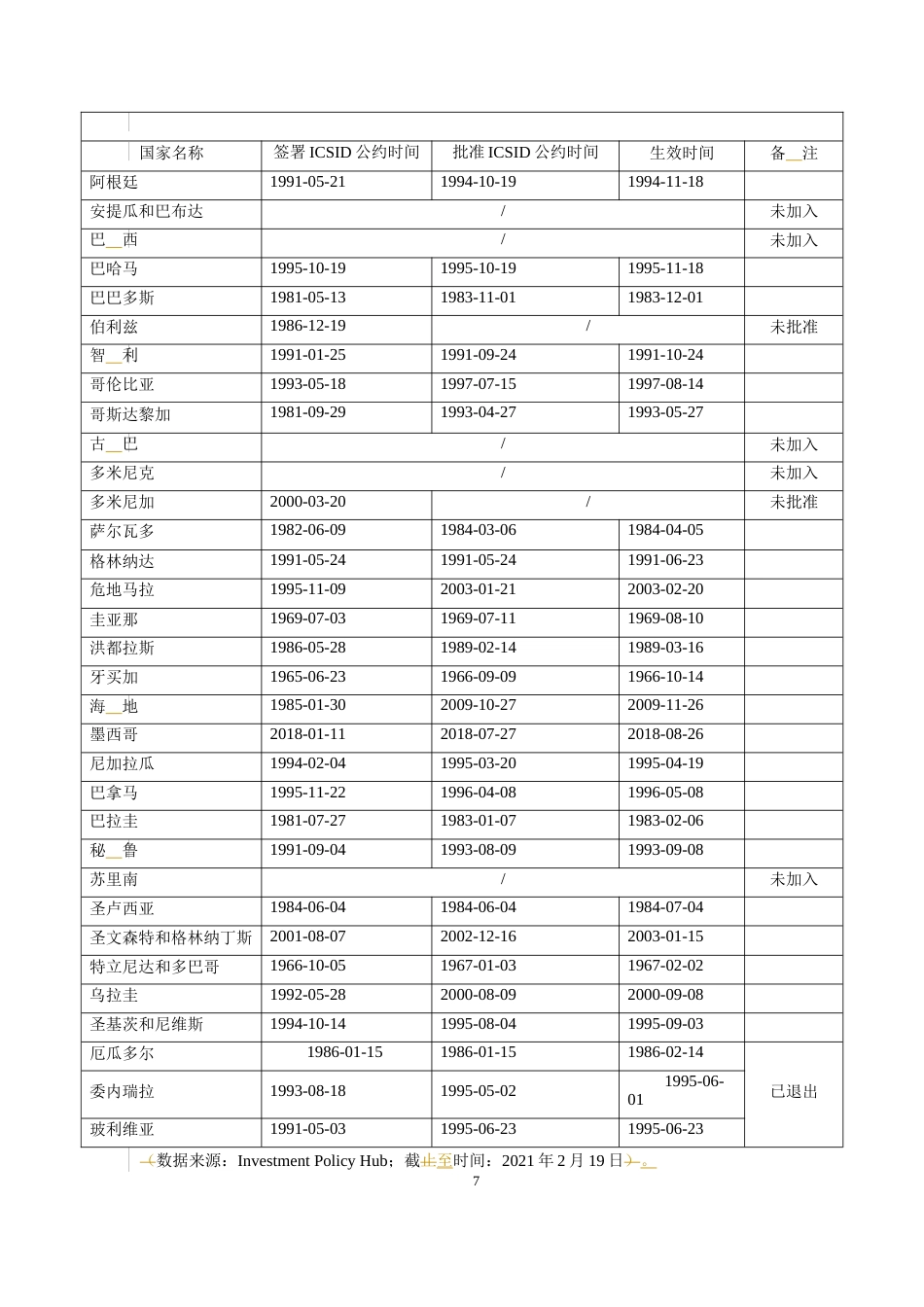 22年WP 拉美国家对ISDS机制的立场变迁以及中国的借鉴和回应-约27089字符.docx_第7页