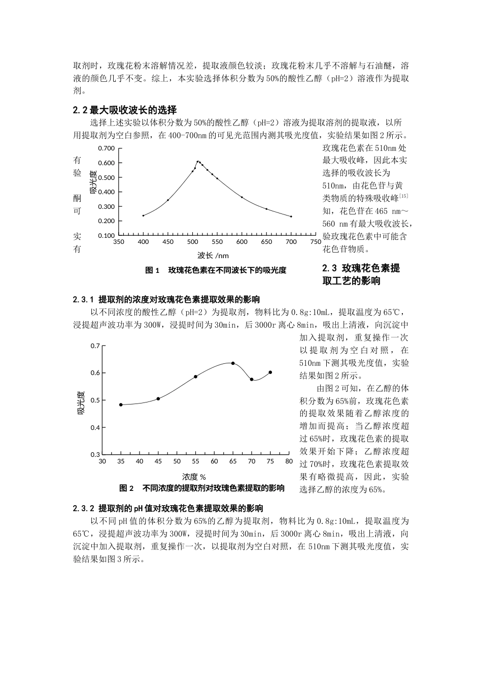 22年WP 玫瑰花色素的提取及其稳定性研究-约12978字符.docx_第5页