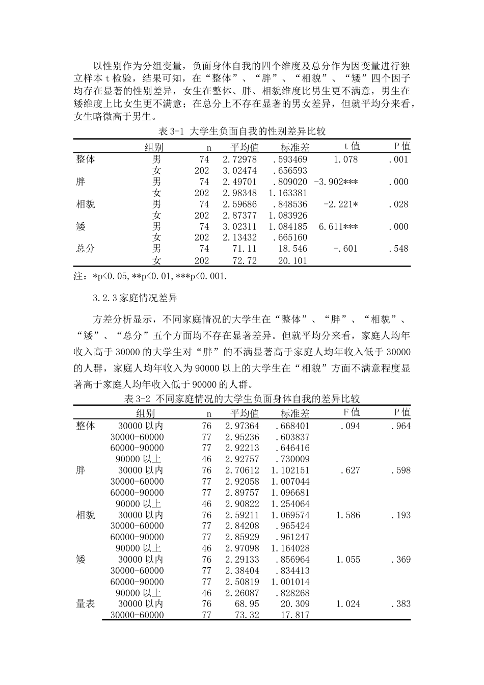 22年WP终稿 _手机媒体使用与大学生负面身体自我情况的相关性研究-约17209字符.docx_第4页