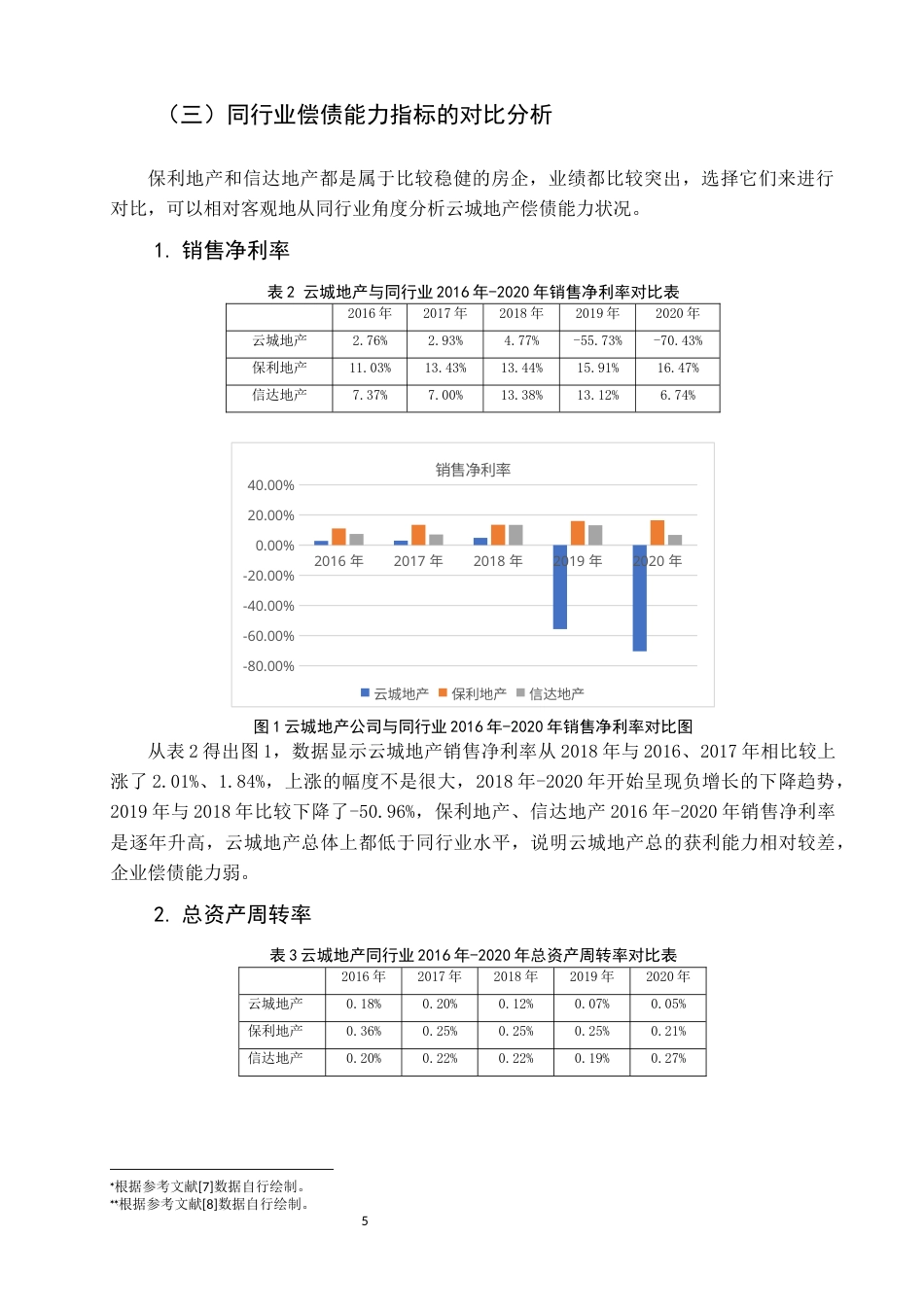 22年WP 基于杜邦分析法企业偿债能力分析-以云南城投置业股份有限公司为例-约9574字符.docx_第5页