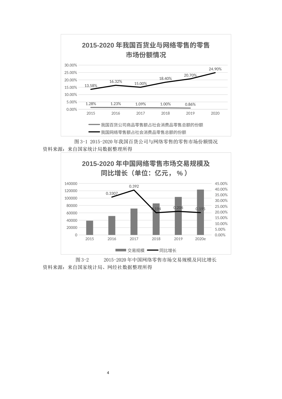 22年WP终稿 实体百货公司应对网络购物的措施思考——以银泰百货为例-约12409字符.docx_第5页