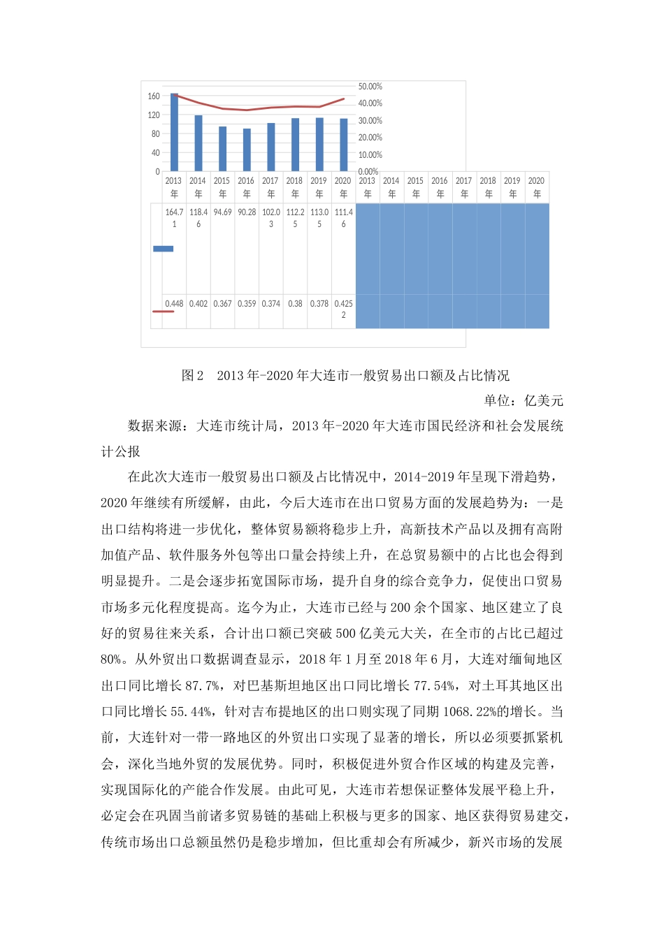 22年WP 大连出口贸易的发展趋势和受到的阻碍-约5378字符.docx_第3页