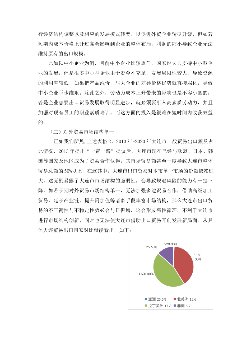 22年WP 大连出口贸易的发展趋势和受到的阻碍-约5378字符.docx_第5页