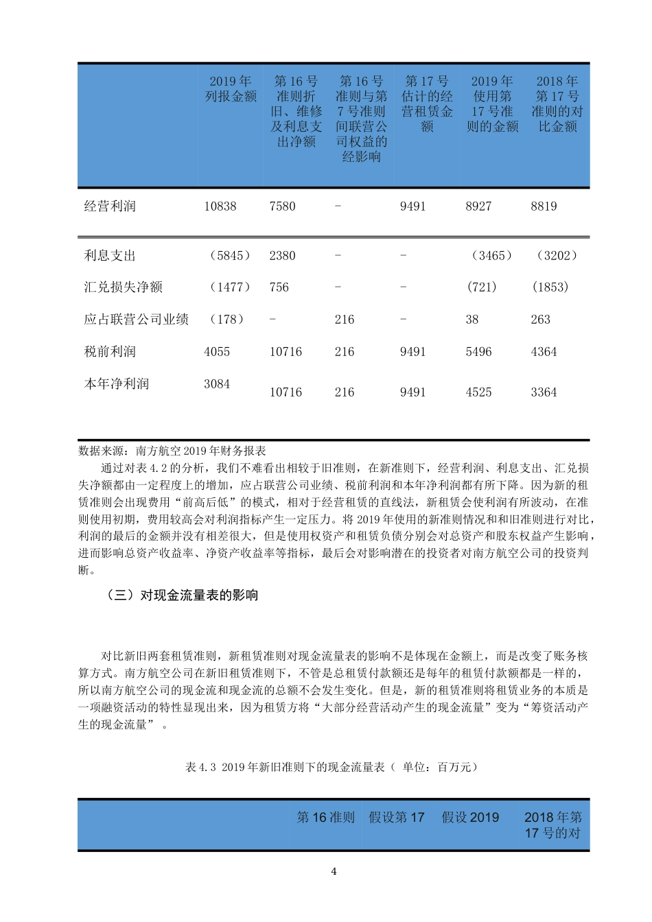 22年WP 新租赁准则对南方航空公司的影响-约10407字符.docx_第4页