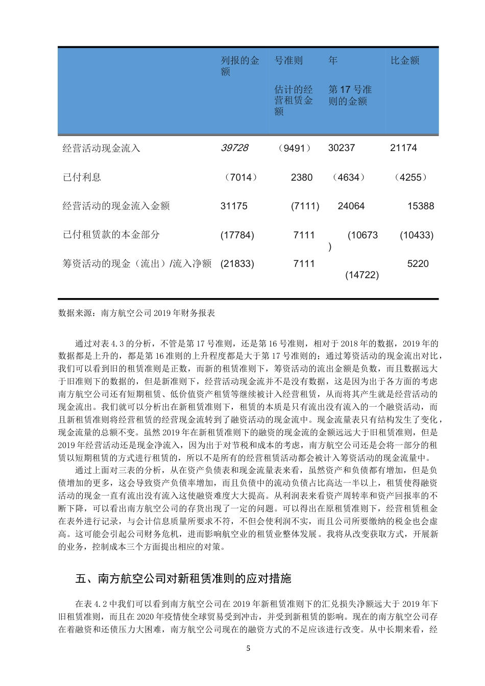22年WP 新租赁准则对南方航空公司的影响-约10407字符.docx_第5页