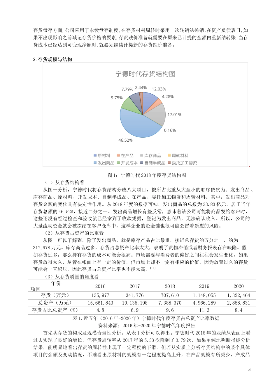 22年WP 福建省制造业上市公司的存货管理问题的分析-约13788字符.docx_第5页