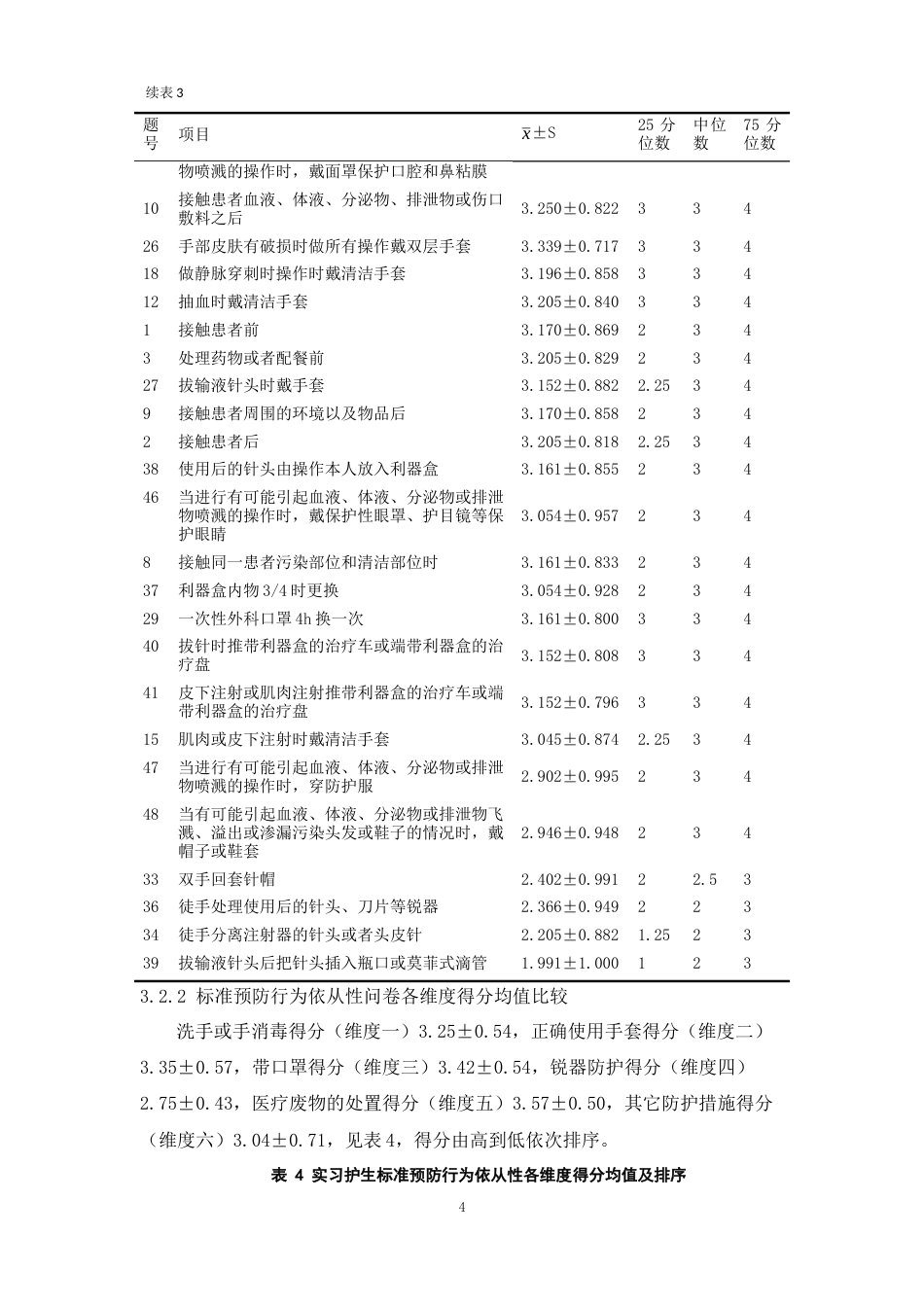 22年WP 本科实习护生依从标准预防的认知现况分析-约9134字符.docx_第4页