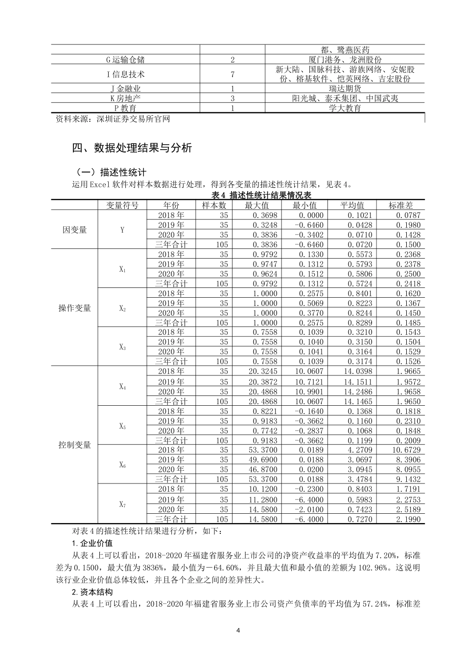 22年WP 福建省服务业上市公司资本结构对企业价值的影响研究-约16637字符.docx_第4页
