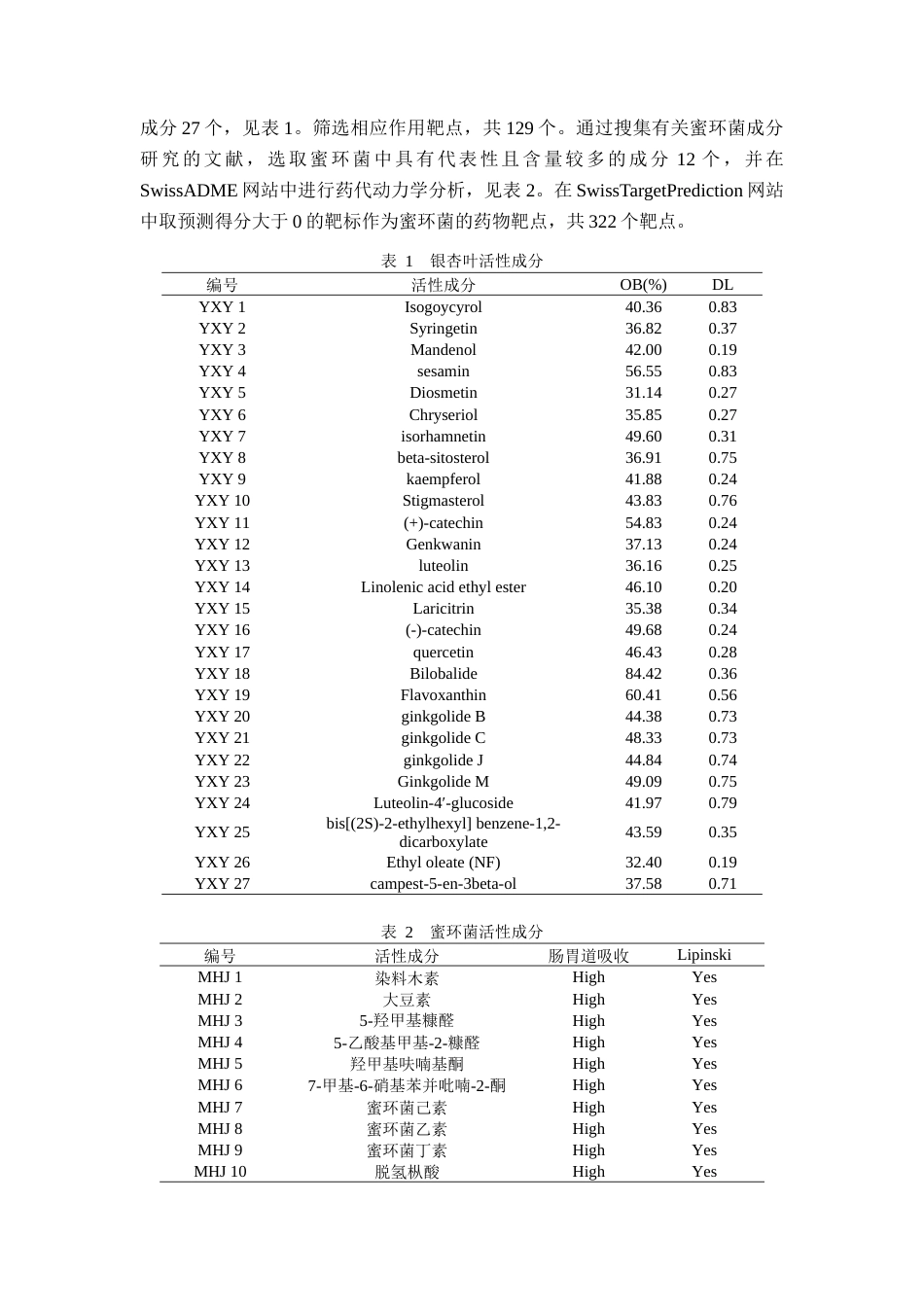 22年WP 基于网络药理学和分子对接技术探讨银杏-蜜环抗脑缺血损伤的作用机制-约21202字符.docx_第5页