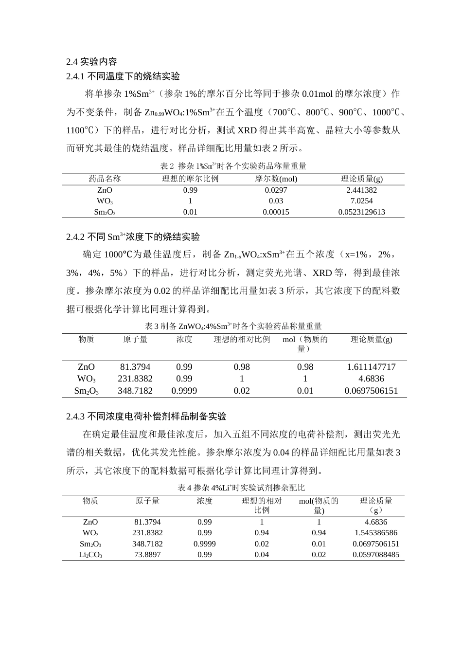 25年查重低 ZnWO4_Sm3荧光粉的高温制备及其发光性能研究.docx_第6页