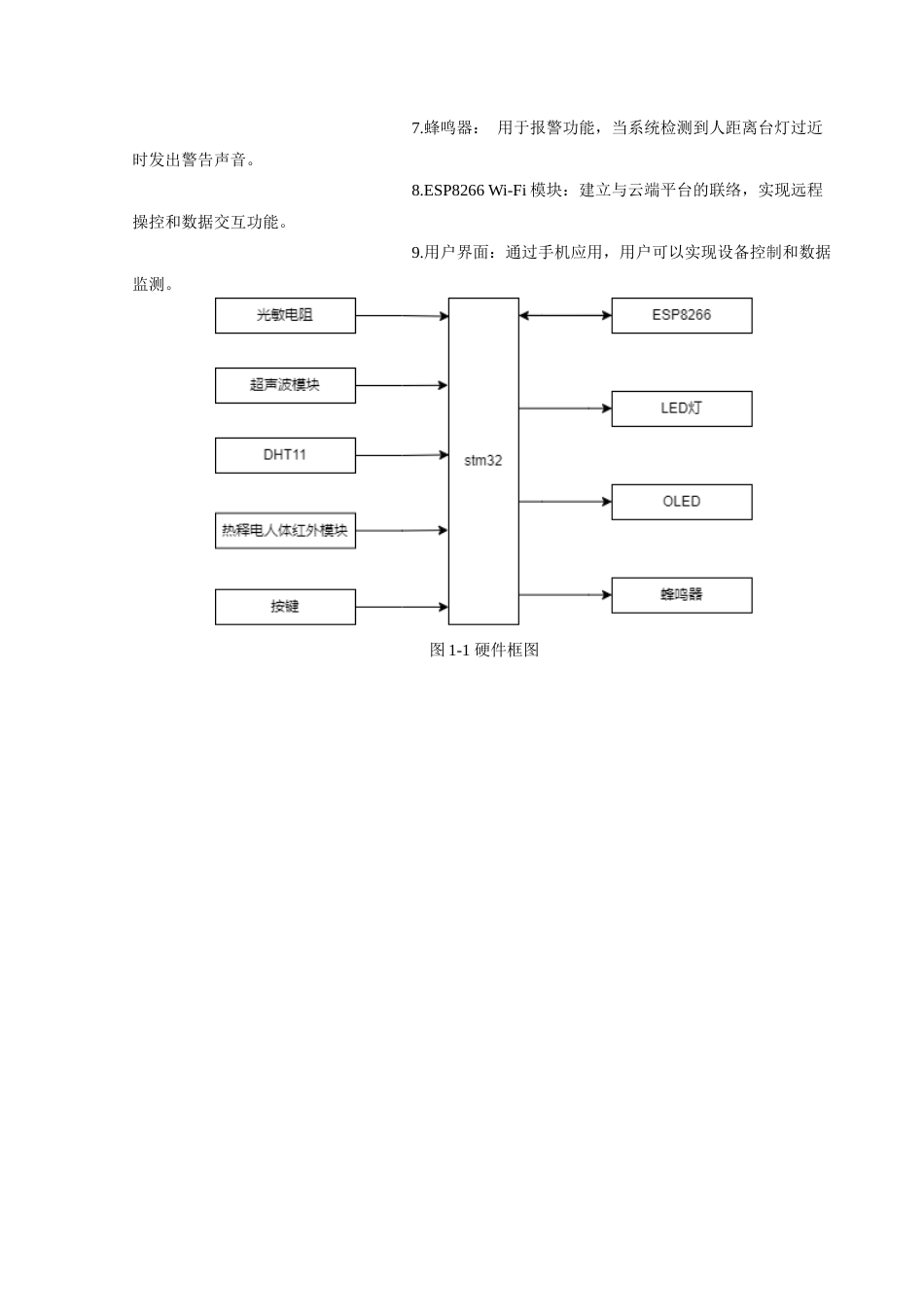 25年查重低 基于51单片机智能台灯设计与制作.docx_第6页