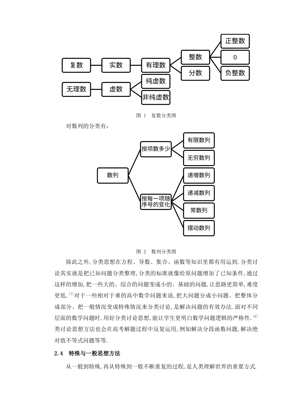 25年查重低 高中数学解题方法研究.docx_第5页