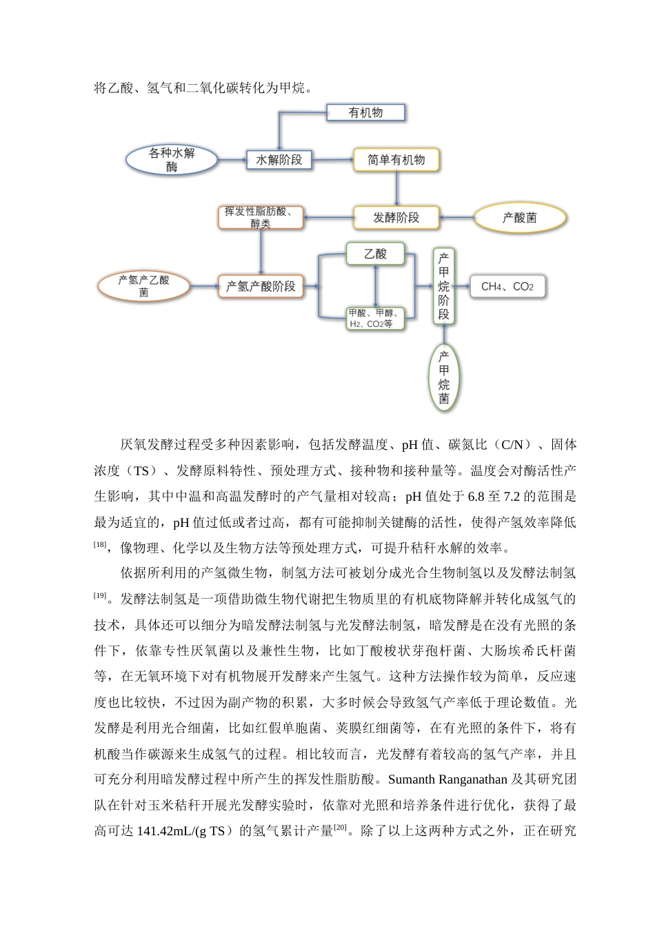 25年查重低 秸秆类农业废弃物发酵产氢效能探究.docx_第7页