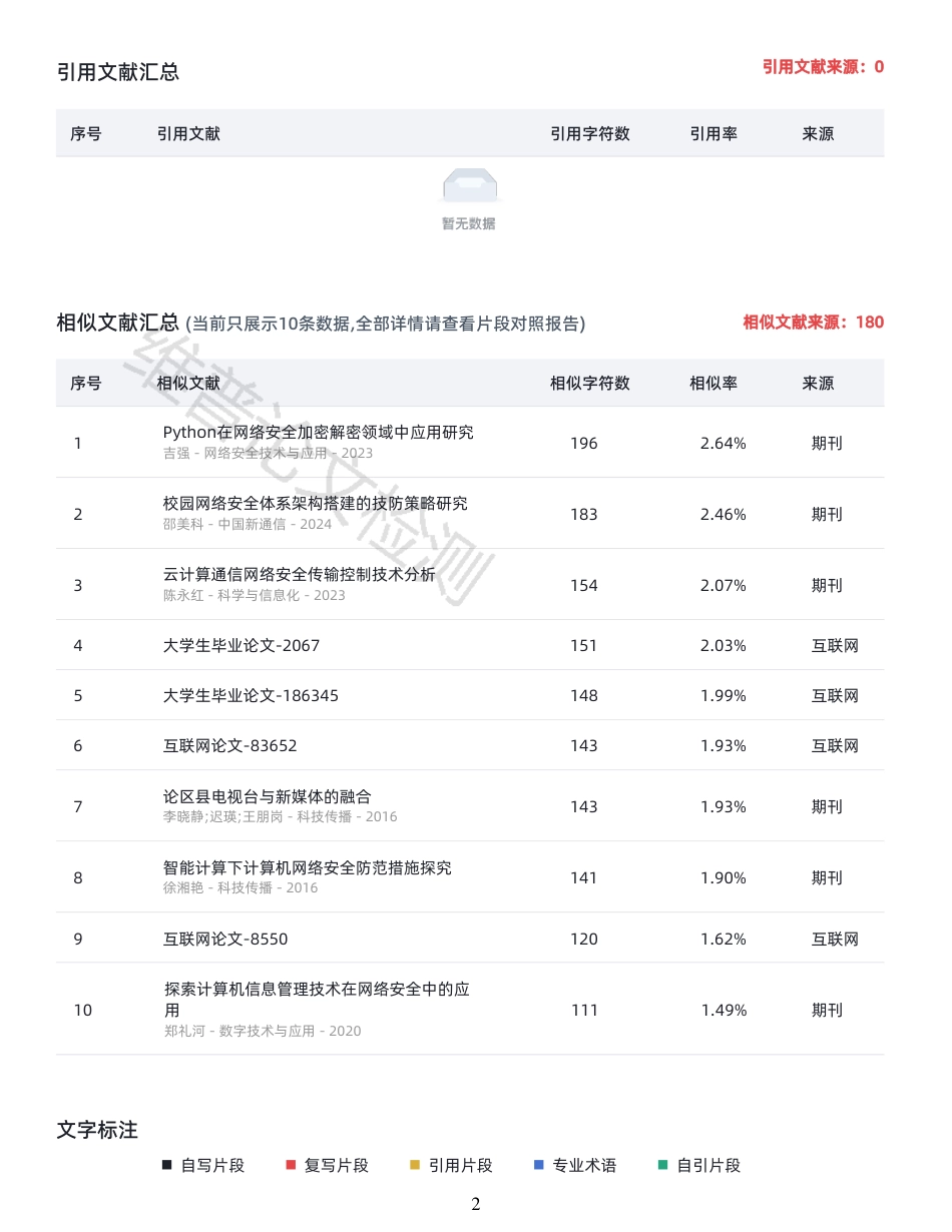 25年查重 探索计算机信息网络安全技术及发展方向_原文对照报告-约9996字符.pdf_第2页
