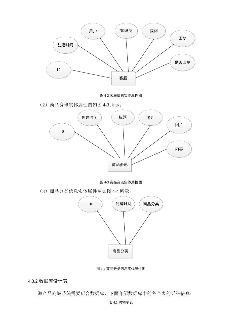 25年查重低  基于微信小程序的海产品商城的设计与实现(1).docx_第6页