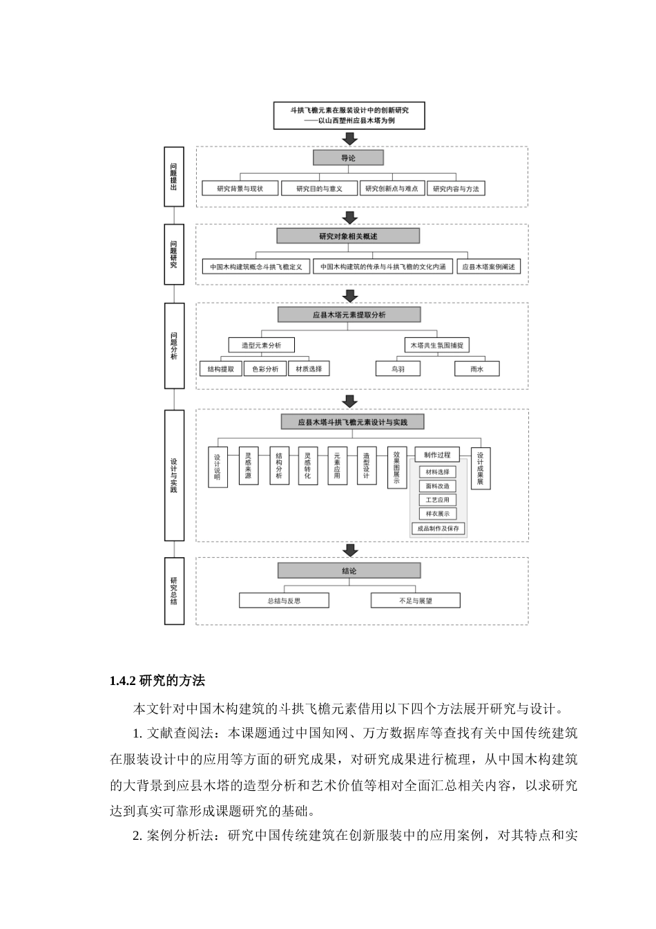 25年查重低 斗拱飞檐元素在服装设计中的创新研究——以山西塑州应县木塔为例.docx_第10页