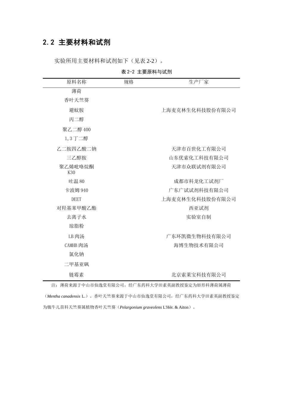 25年查重低 基于DEET和挥发油双效驱蚊凝胶剂的研制.docx_第6页