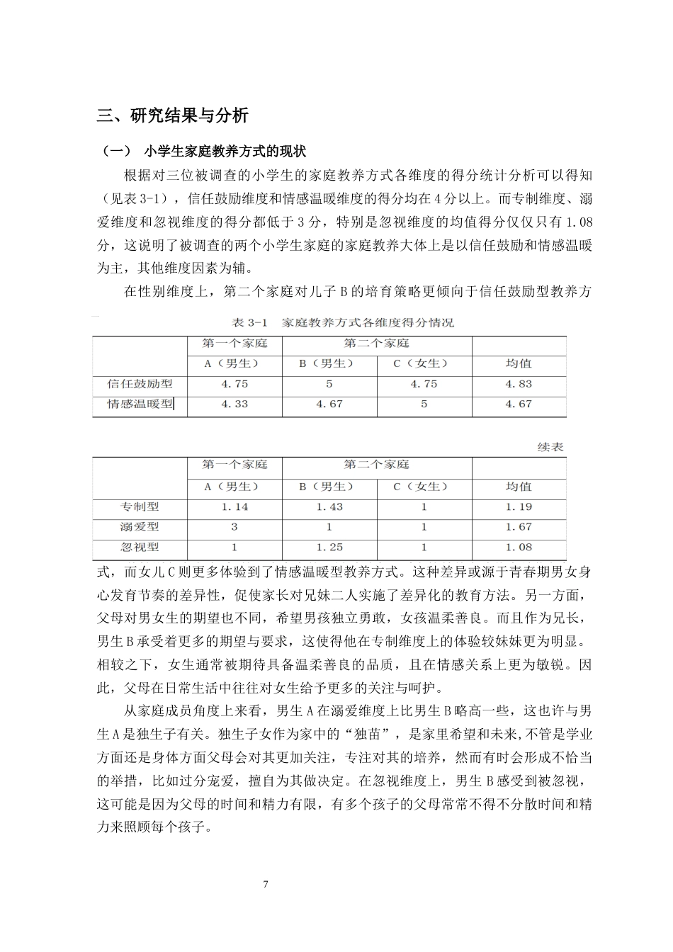 25年查重低 学前教育 家庭教养方式对小学生学习习惯影响现状研究-约9945字符.docx_第7页