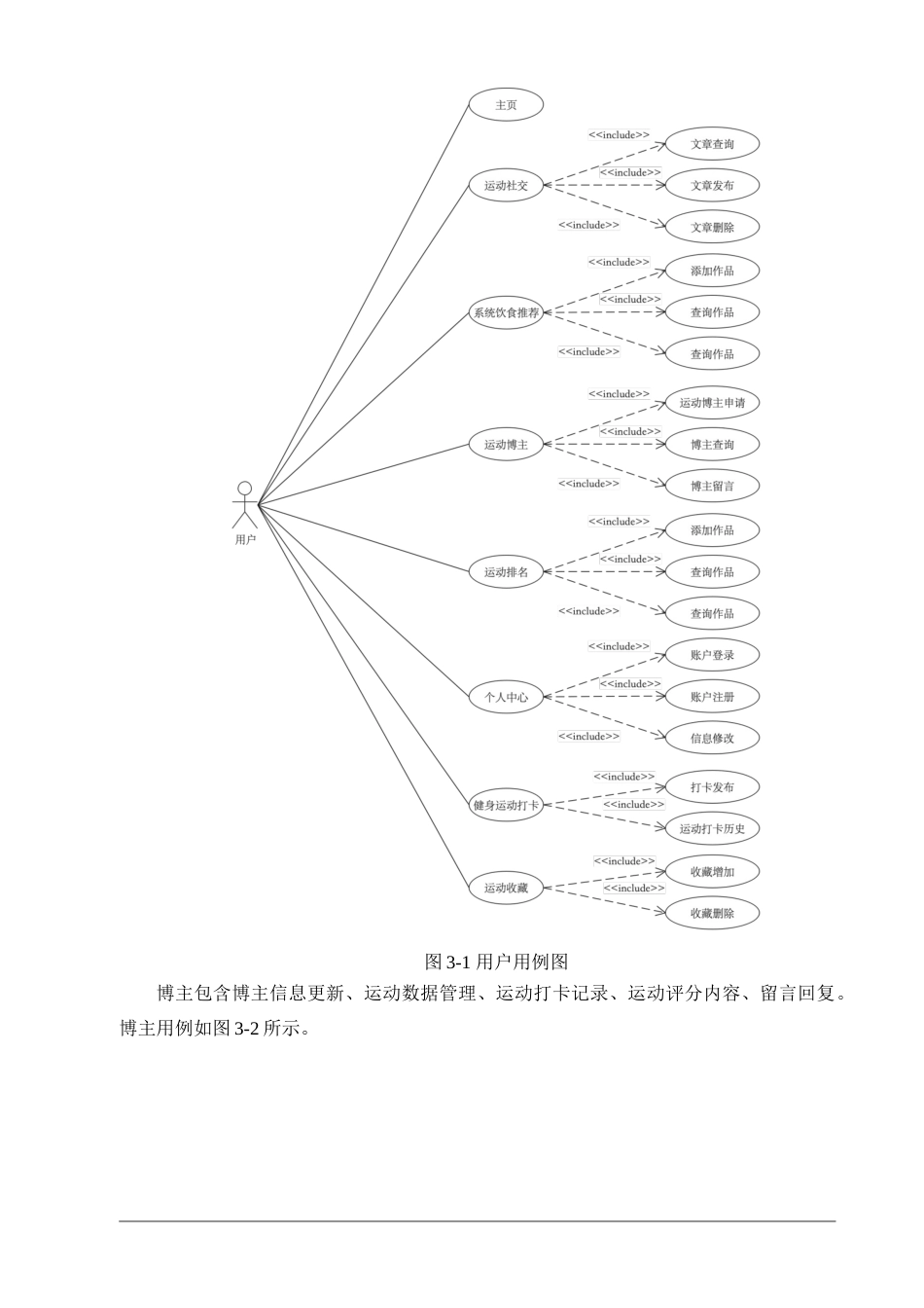 25年查重低 基于SpringBoot个人健康管理系统.docx_第8页