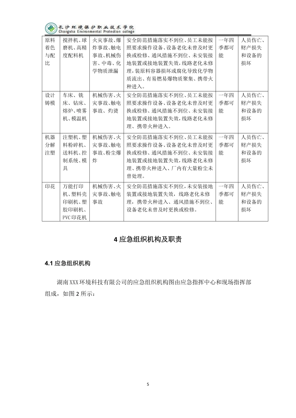 25年 安全技术与管理 湖南 XXX 环境科技有限公司安全应急预案方案设计终.pdf_第6页
