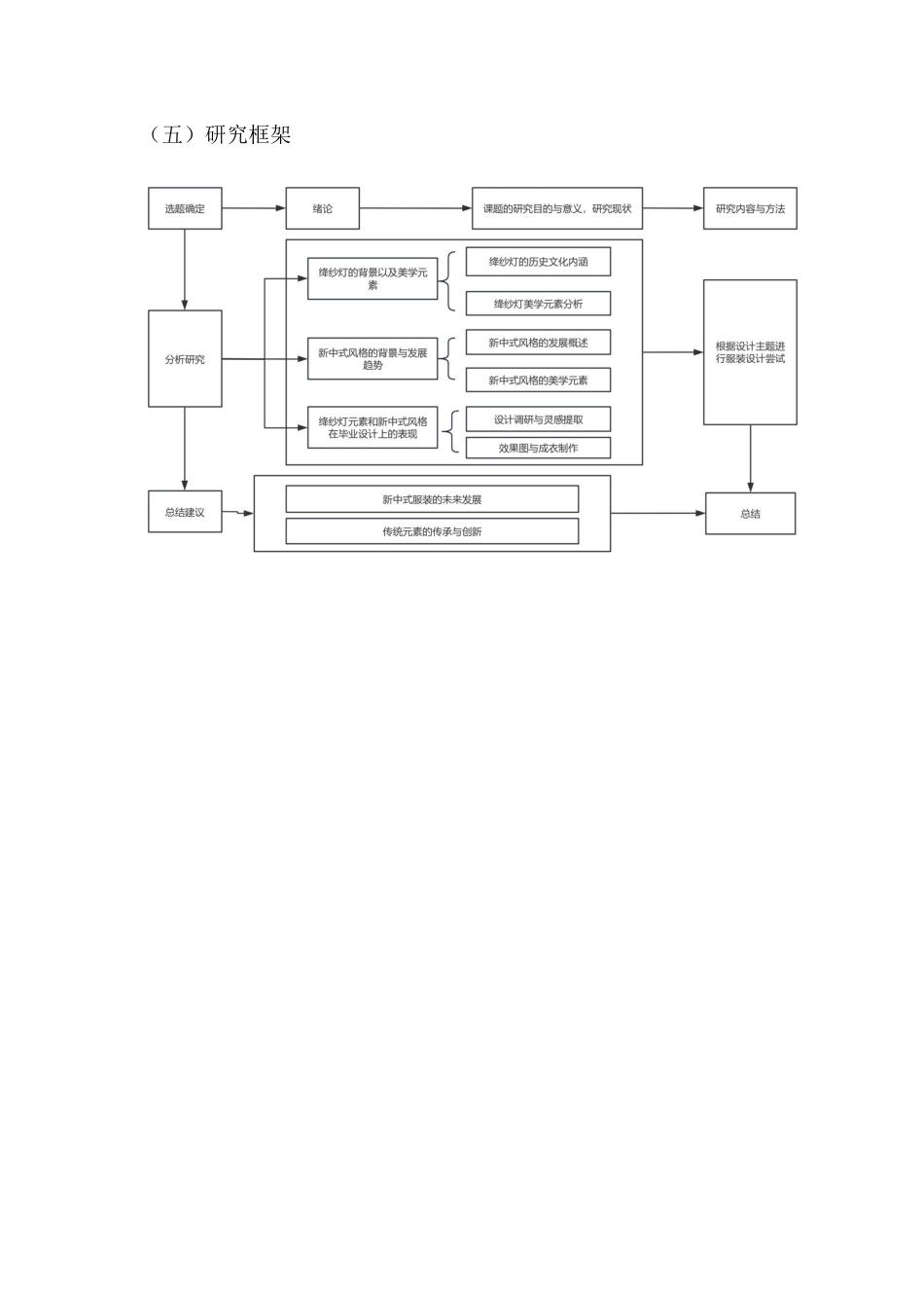 25年查重低 非遗绛纱灯在新中式服装设计中的应用.doc_第9页