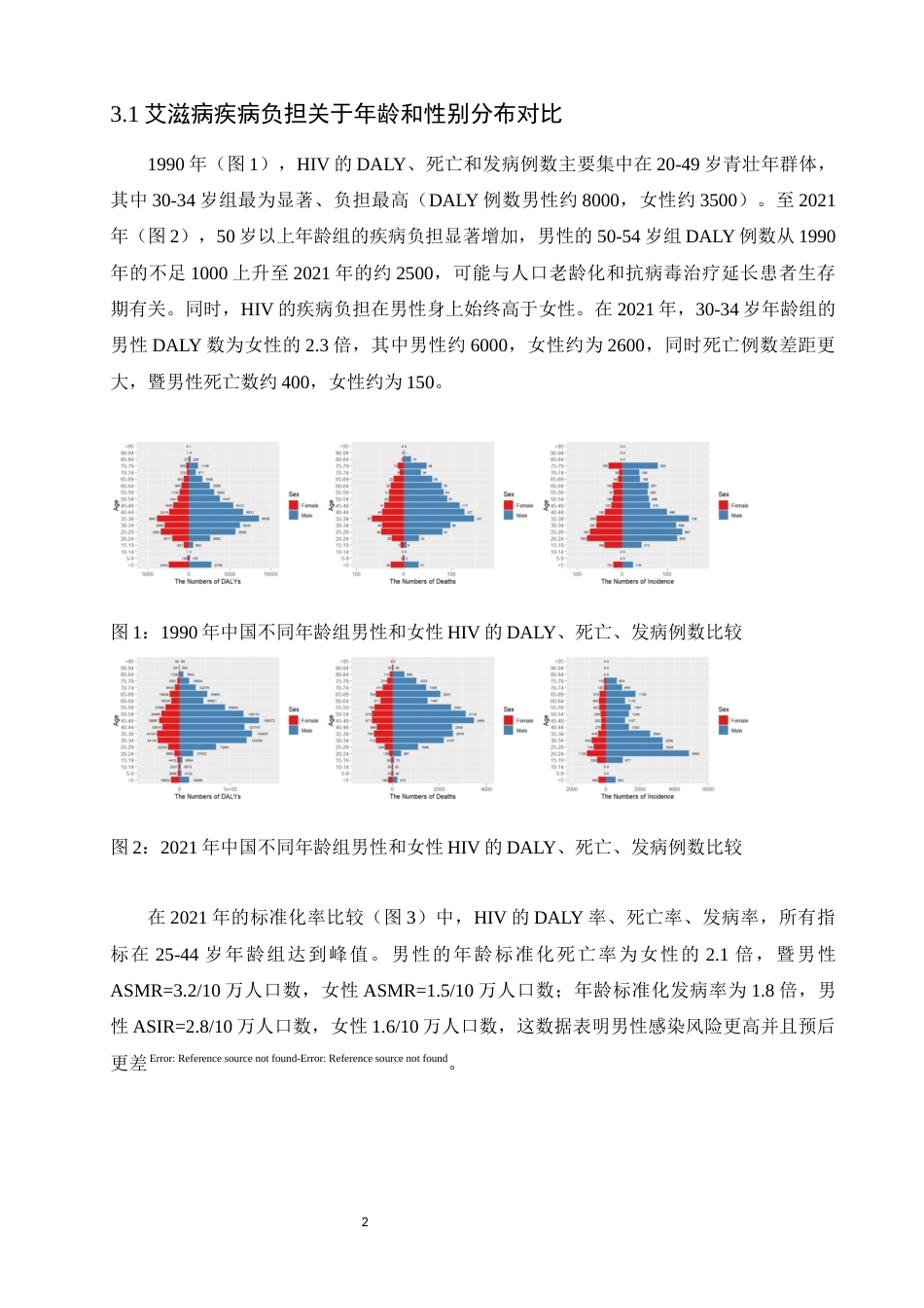 2025  艾滋病疾病负担关于年龄结构变迁，性别差异及疾病负担变化趋势统计学研究 （少第一章）-约3565字符.docx_第2页