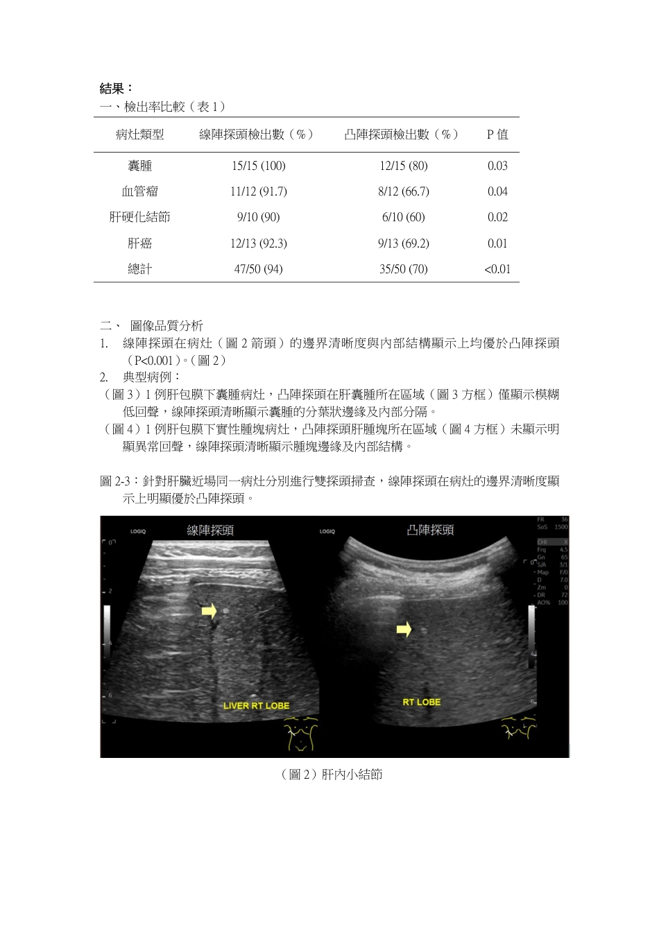 25年医学影像技术 超声线阵探头与凸阵探头在肝脏近场病变中的应用比较终-3102.pdf_第3页